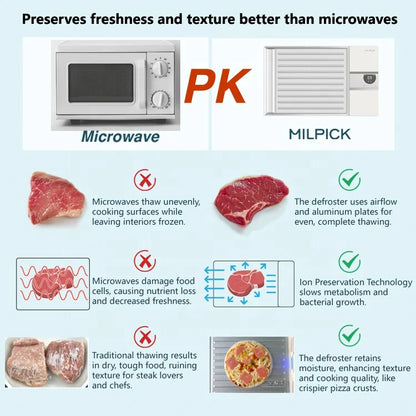 Kitchen Smart Tools Aluminum Electric Defroster Tray for Rapid Meat Pork Seafood Frozen Food Thawing for Steak and Poultry